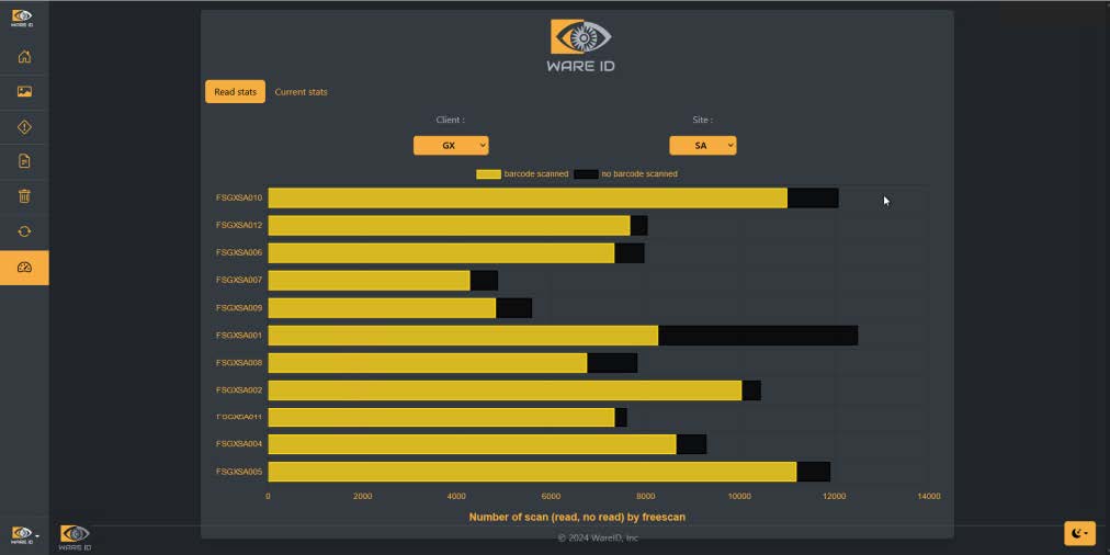 Analyse de données Ware-ID